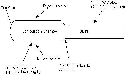 easy fishing bait launcher plans easy fishing bait launcher plans
